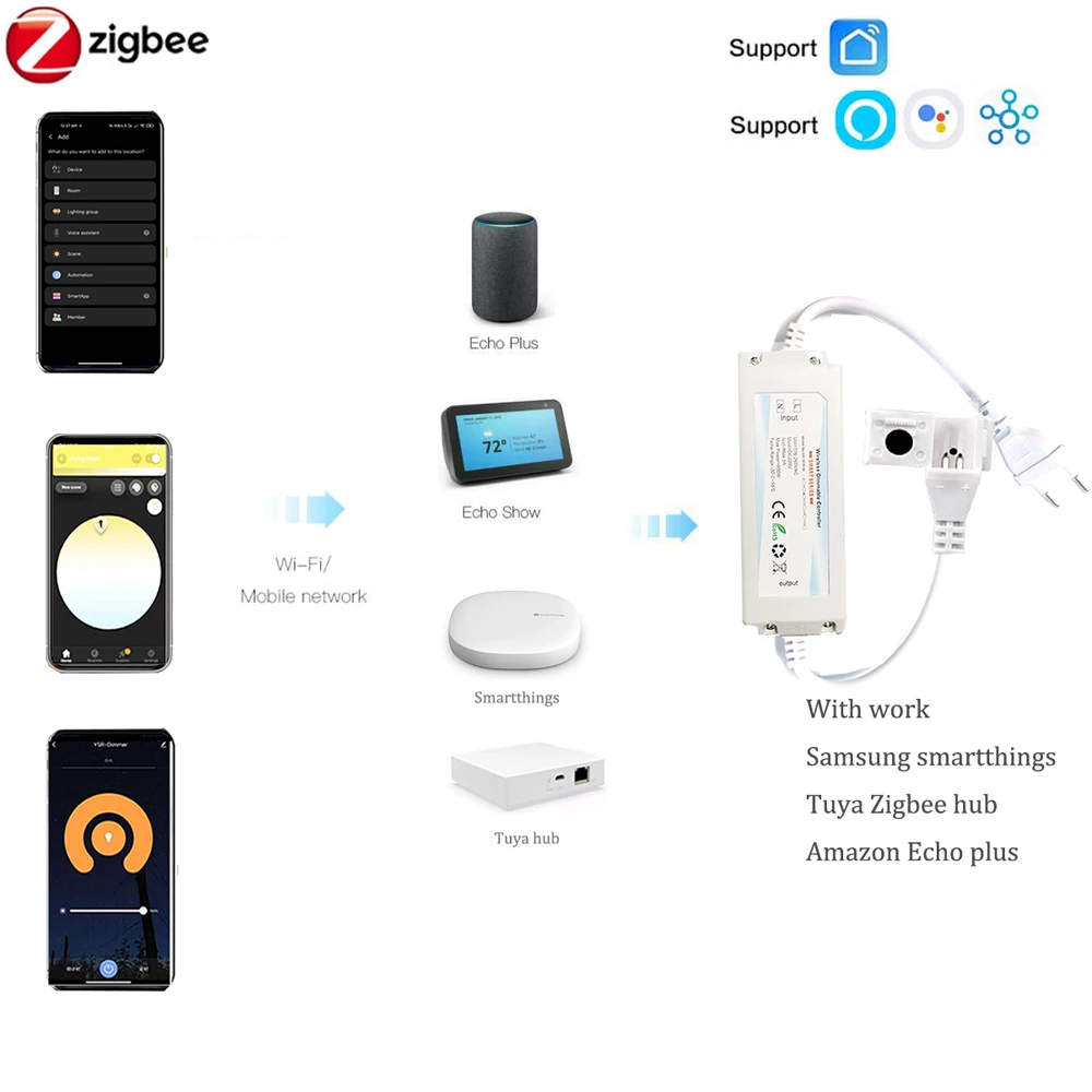 EU 220V ZIGBEE 3.0 COB ไฟแถบ L - Outdoor Lighting Zigbee บทวิจารณ์และราคา
