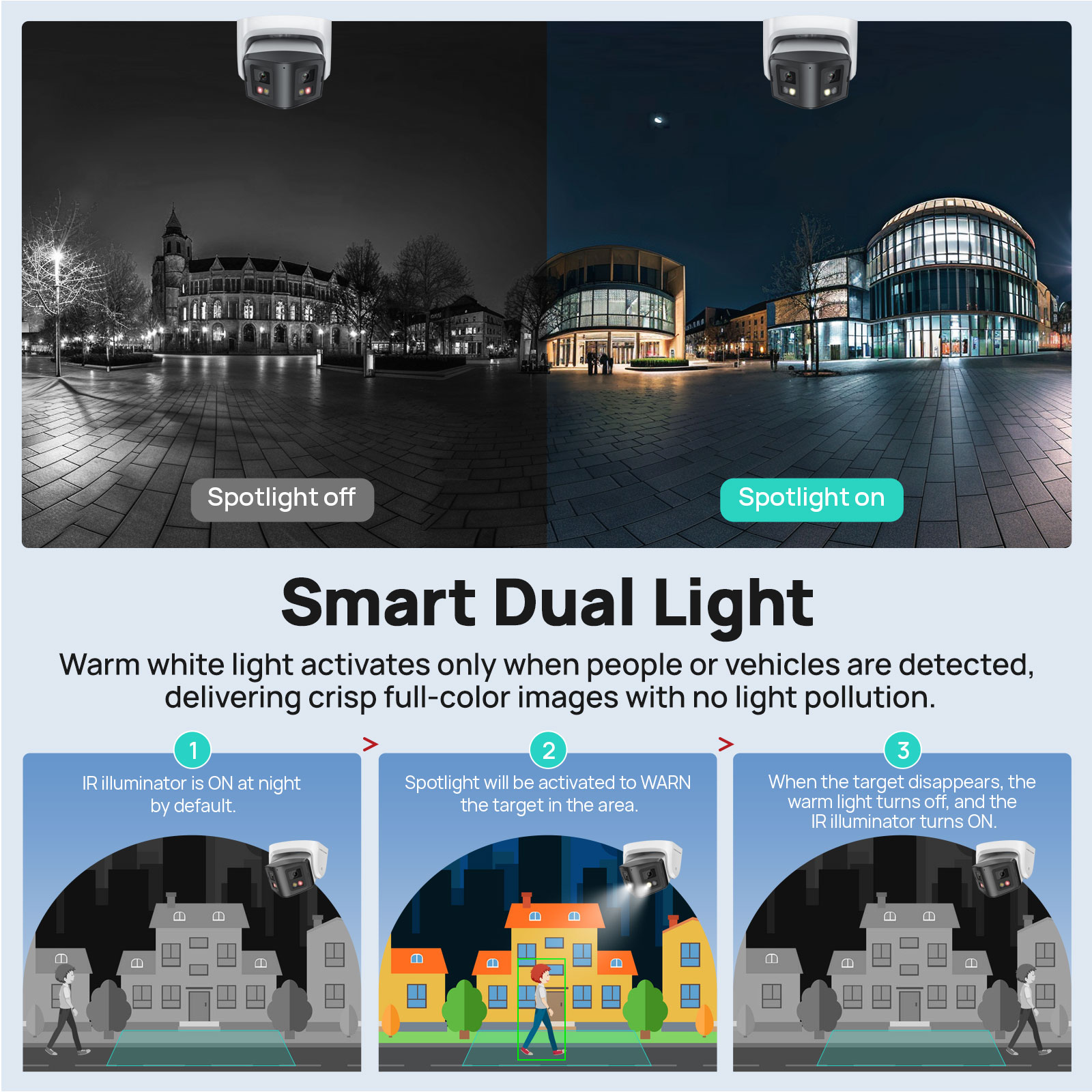 วิกไลน์ 4MP กล้อง IP แบบพาโนรา - Outdoor Lighting Mains Powered บทวิจารณ์และราคา