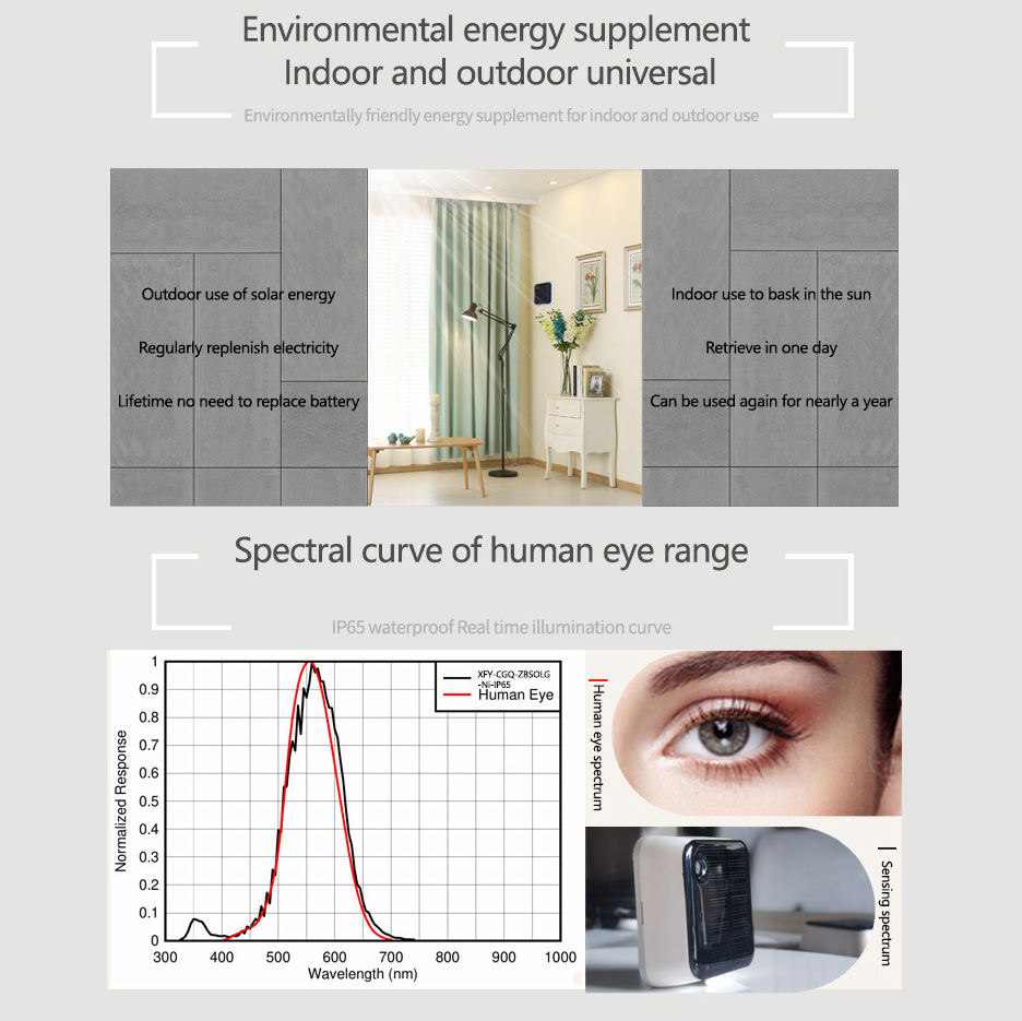 2026 เครื่องตรวจจับความสว่างกล - Outdoor Lighting Zigbee บทวิจารณ์และราคา
